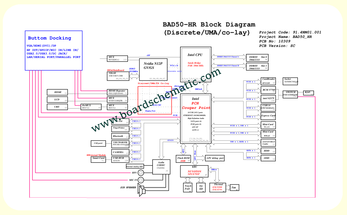 Acer TravelMate 8573 BoardBlock Diagram